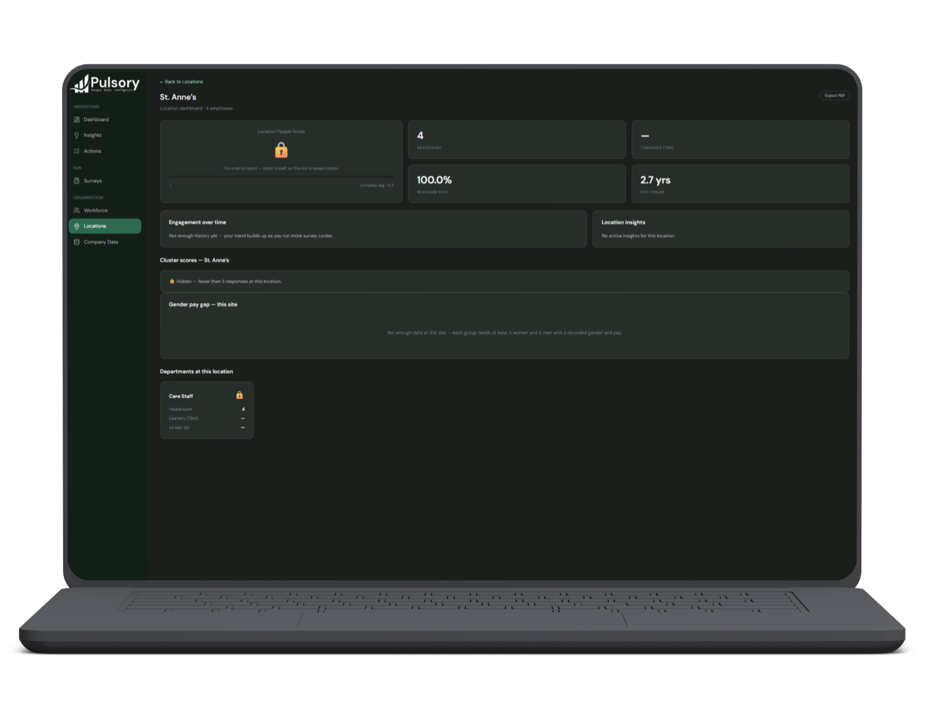 A Pulsory location dashboard for a four-person site, with the People Score, cluster scores and pay gap all locked and hidden because there are fewer than five responses.